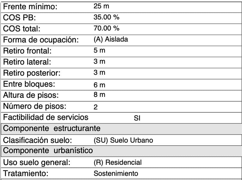 Terreno de 1330 m² en Venta con Casa en La Vía Intervalles — imagen 5