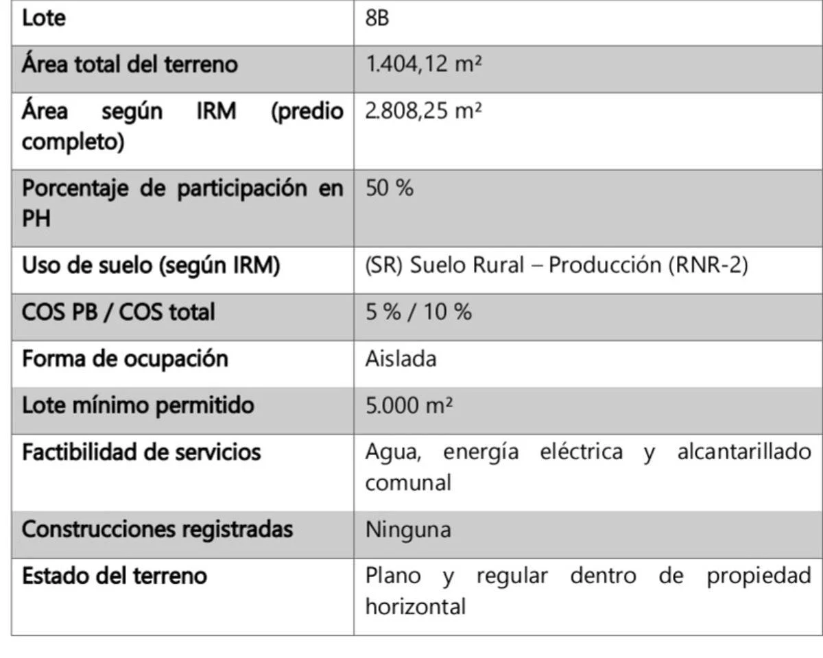 Terreno en Venta en Puembo Dentro de Urbanización — imagen 4