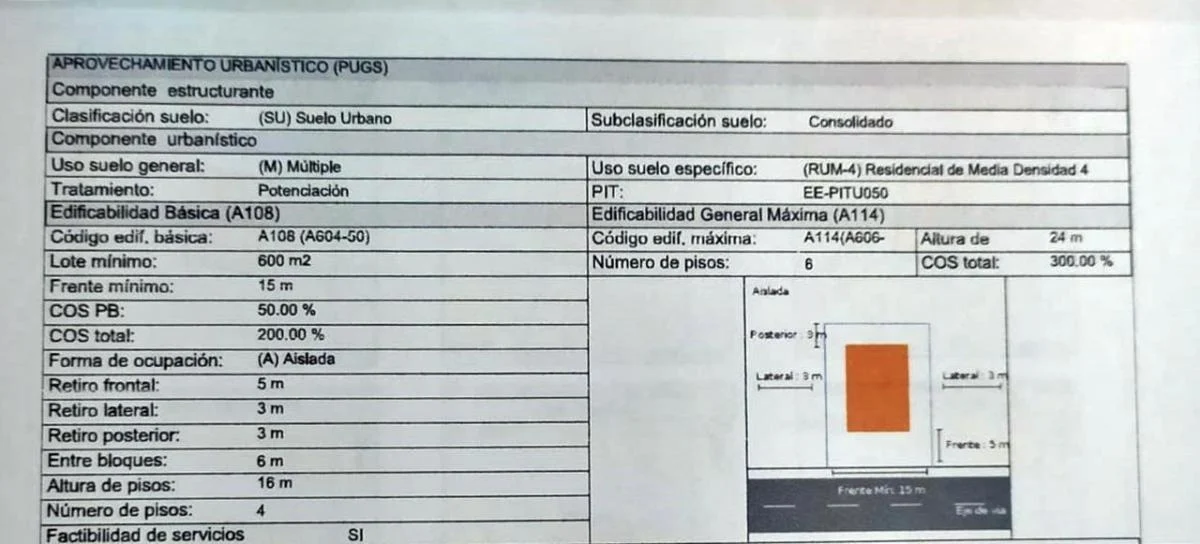 Venta Terreno Batán – 354 m², 4 Pisos, Uso Múltiple | Junto C. C. Olímpico — imagen 5