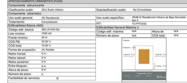 Terreno en Venta de 835 m² en Urb El Quishuar, Puembo — imagen 2
