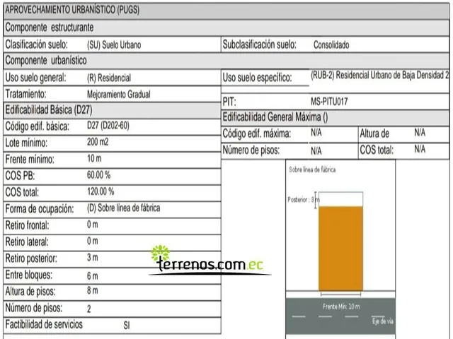 Terreno Venta Oportunidad 10.000 m² Proyecto Inmobiliario Chilibulo Villaflora La Magdalena Canje — imagen 2