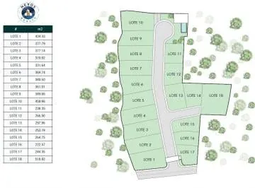Lindo Lote de Venta en Urbanización Privada en Puembo! — imagen 3