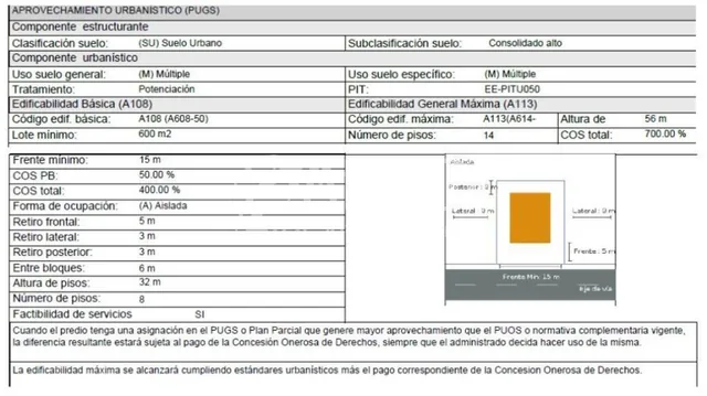 Terreno 518 m² en Venta Batán Bajo Sector Quicentro — imagen 4