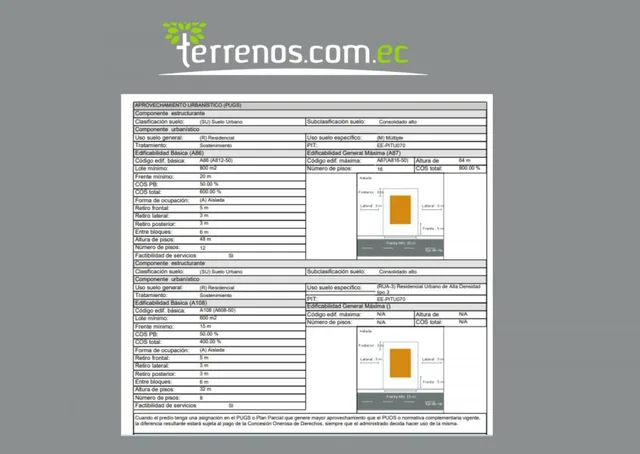 Terreno de Venta Av Colón 1.447 m² a Una Cuadra de Av 12 de Octubre - Quito. Provincia de Pichincha — imagen 2