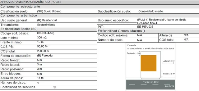 Oportunidad de Inversión, Terreno de 504 m², Sector Jipijapa — imagen 4