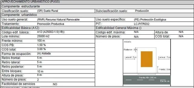 Venta Terreno Sector Pifo, El Inga — imagen 3