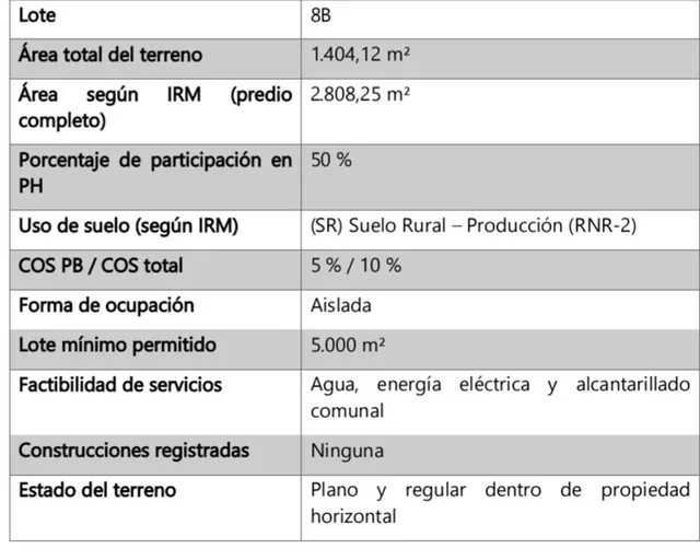 Terreno en Venta en Puembo Dentro de Urbanización — imagen 4