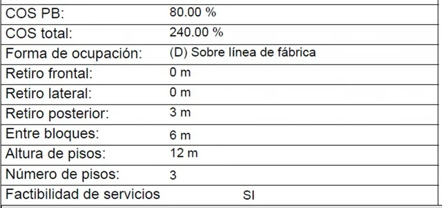 Terreno en Venta Buenos Aires San Isidro del Inca — imagen 2