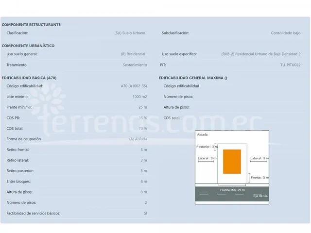 Terrenos de Venta en Tumbaco 1.242 m² Urbanización Rikuna Gardens, Ruta Viva. Provincia de Pichincha — imagen 2