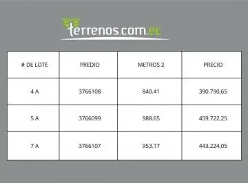 Terrenos de Venta en San Patricio Desde 840.41 m², Urb. Santa Mónica en Cumbayá. Provincia de Pichincha — imagen 3