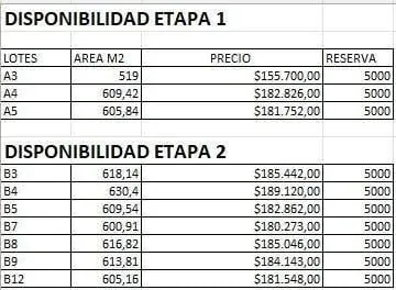 Terreno en Venta Urbanizacion Privada 518 m² — imagen 2