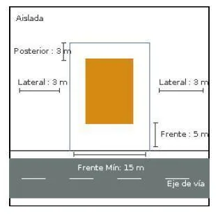 Terreno con Potencial Para Proyecto Residencial — imagen 2